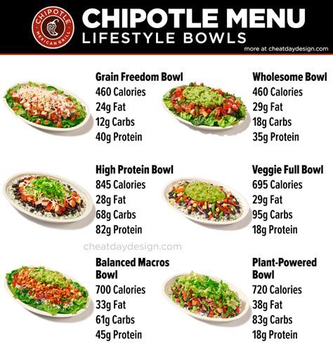 5 g 16 g 115 mg 3 g 1460 mg 0 g 0 g. . Calories in a chipotle bowl